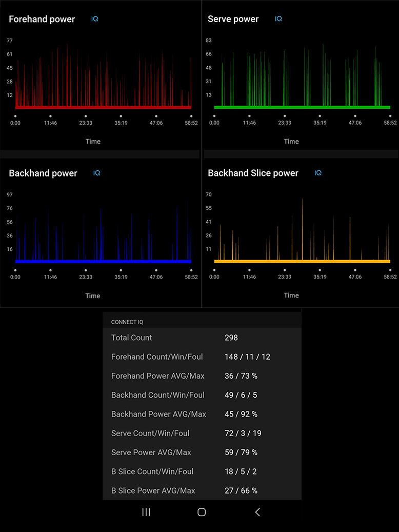 Garmin discount tennis tracker